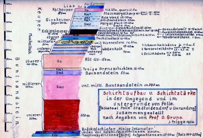 Ortschronik Seite 195